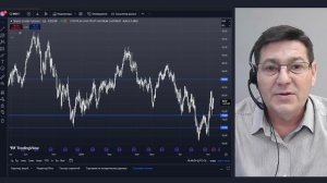 Рынок акций: консолидация, нефть и дальнейшие риски