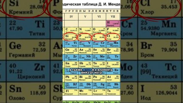 Неметаллы #огэ #химия #огэхимия #умскул