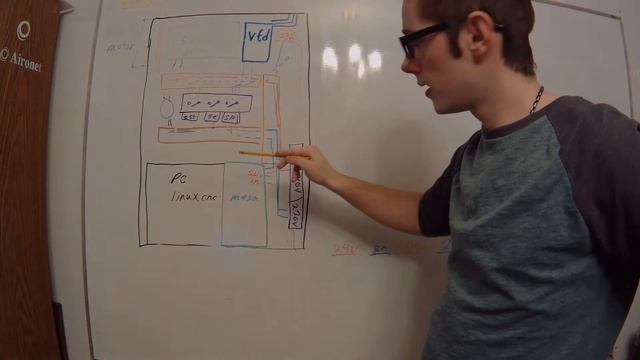 linuxcnc setup смотреть онлайн