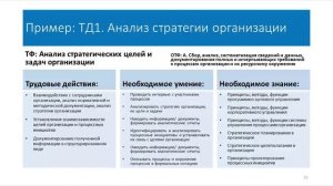 Обсуждение профессионального стандарта "Специалист по управлению бизнес-процессами"