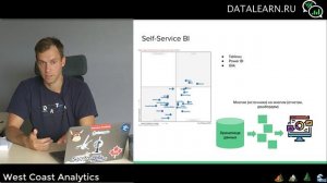 DATALEARN | DE - 101 | МОДУЛЬ 3-4: 2 типа решений Business Intelligence