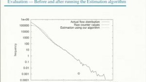 Network Data Streaming - A Computer Scientist's Journey in Signal Processing