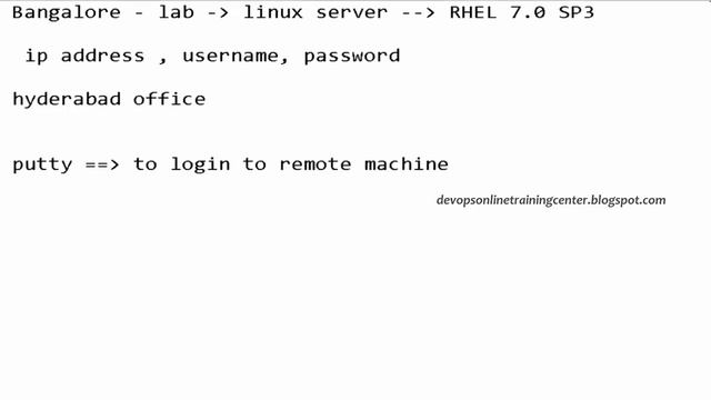 Linux Tutorials for DevOps and Splunk | Putty Tutorial for Beginners