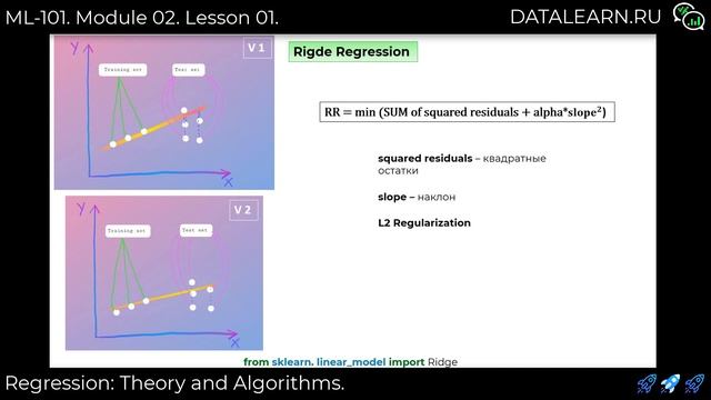 ML-101 | Module 02 | Lesson 01| Regression: Theory and Algorithms | Anastasia Rizzo