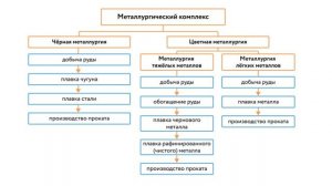 Металлургия. Ее основные виды