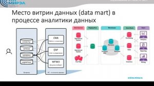 ПХД. Лекция 2. Хранилища данных и компоненты хранилищ.