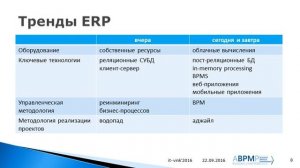 Тренды в управлении бизнес-процессами и эволюция корпоративных информационных систем