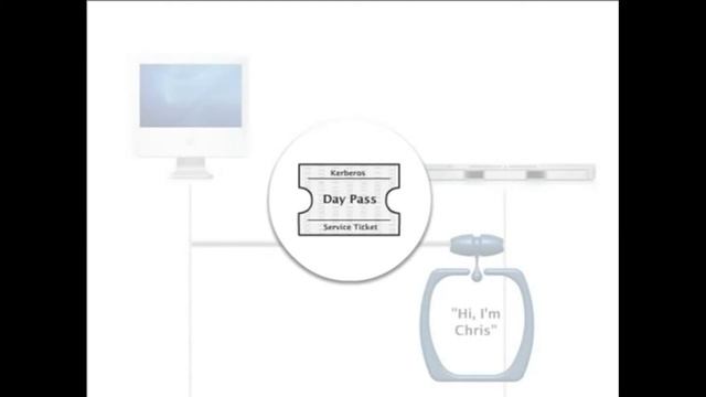 kerberos secure authentication