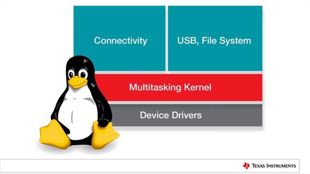 Introduction to the Linux Board Port Overview for Sitara AM-Class Processors Training Series