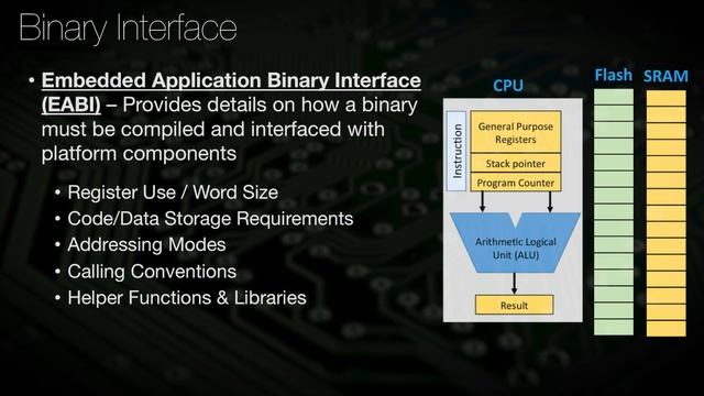1. Architecture-Software Interface - Embedded Software and Hardware Architecture