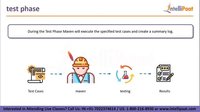 Maven Tutorial | Maven Tutorial For Beginners | What is Maven | Intellipaat
