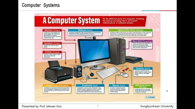 (System Programming) Introduction to System Programming  Lab