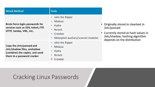 Securing Linux Systems: Best Practices for Password Management and Access Control