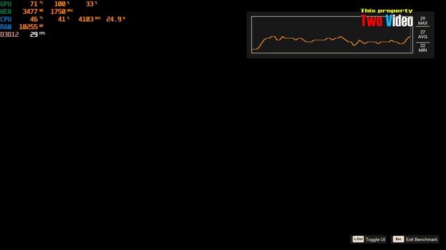 Far Cry 6 -  RX 550 4GB (1080p) Benchmark 2023