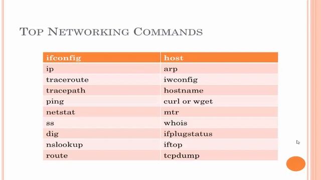 Linux Networking Commands | Linux tutorial for beginners and experienced | linux class | Harisystem
