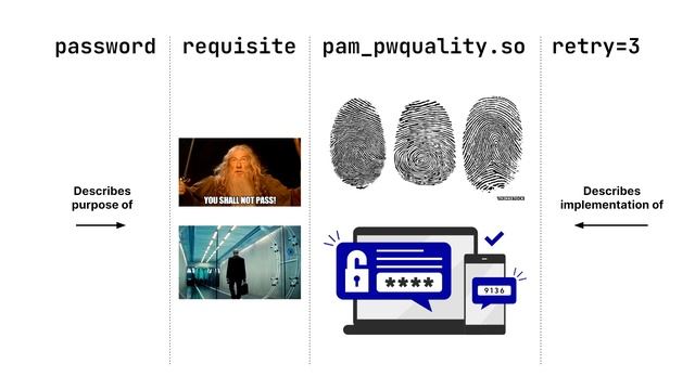 Linux, Visually: PAM