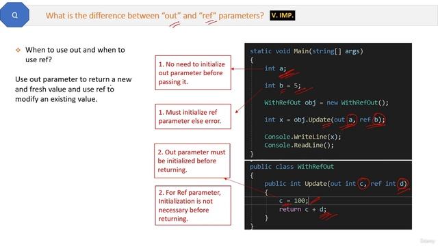 05OOPS C Constructors Method Parameters Delegates Events