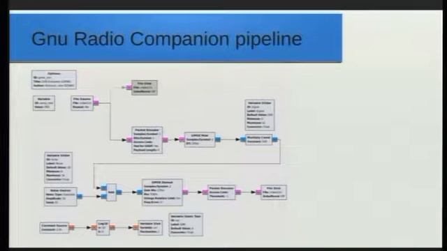 Automated testing of graphical applications using OpenCV and Tesseract [Richard Marko]