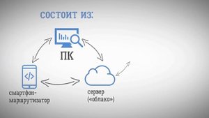 ПН-Контроль