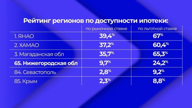 Сколько россиян могут позволить себе ипотеку по рыночной ставке?
Новости экономики от 08.10.2024