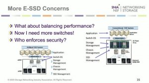 Ethernet Attached SSD Brilliant or Silliness