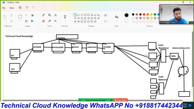 Linux Lecture-1|लिनक्स Introduction Part-1|Linux Tutorial For Beginners 2022|Hindi| By Sanjay Dahiy