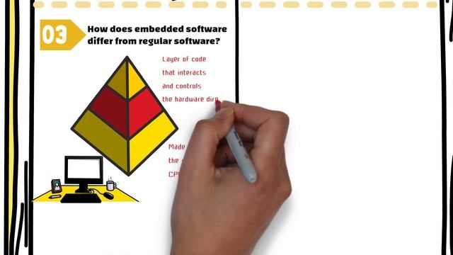 Embedded 101 Course Embedded Software