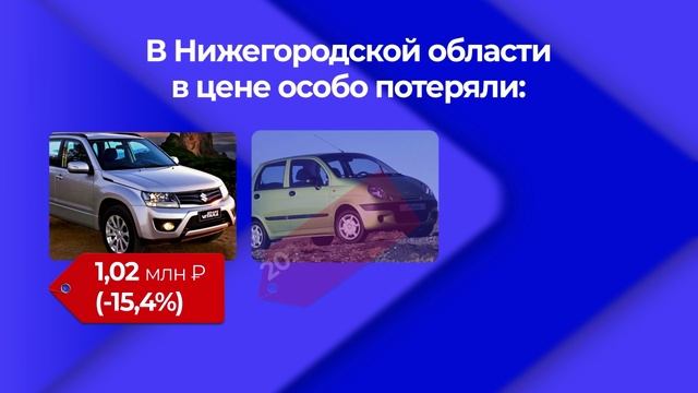 В России снизились цены на авто с пробегом. 
Новости экономики от 10.10.2024