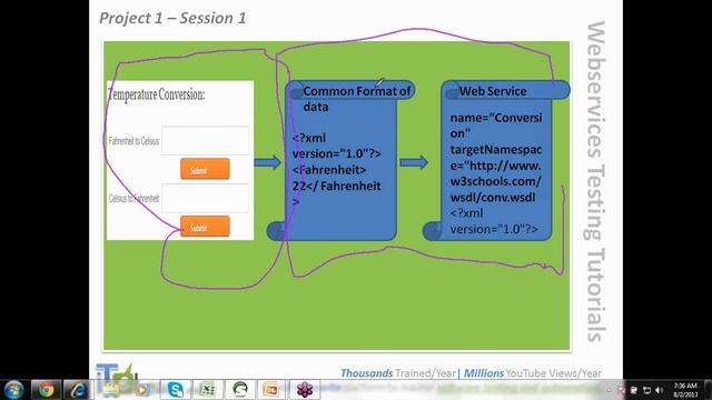 Webservices Soap UI Training Day 02 Web Services Testing Tutorials web service testing tool
