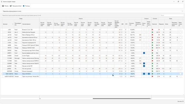 Анализ продаж товара в интернет-магазине с встроенным складским учетом OKsoft