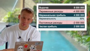 Как структурировать расходы, чтобы посчитать прибыль?