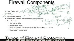 Explained Firewall and Types of Firewall? Importance of firewall for a network? Hindi Tutorial