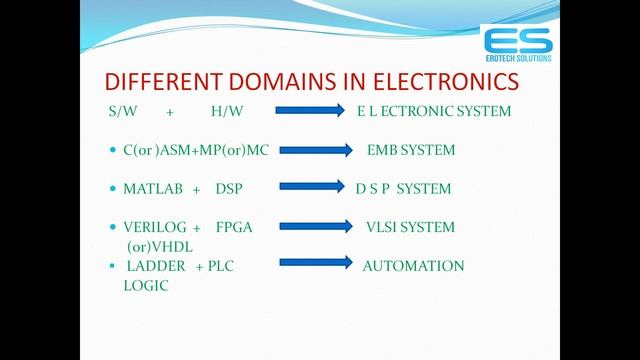 Embedded systems Introduction - EROTECH solutions, Assembly language Training