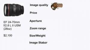 General purpose lens review  Canon EF 24-105mm 24-70mm EF-S17-55mm 24-70mm 24mm L Prime