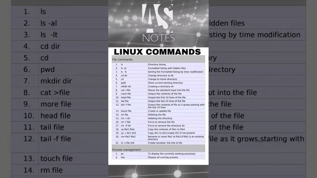 Linux Commands | Operating System #linux  #linuxcommands