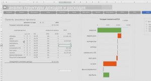 Пример Аназиза фин показателей