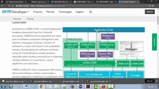 Mastering Microcontroller with Embedded Driver Development : Understanding CMSIS