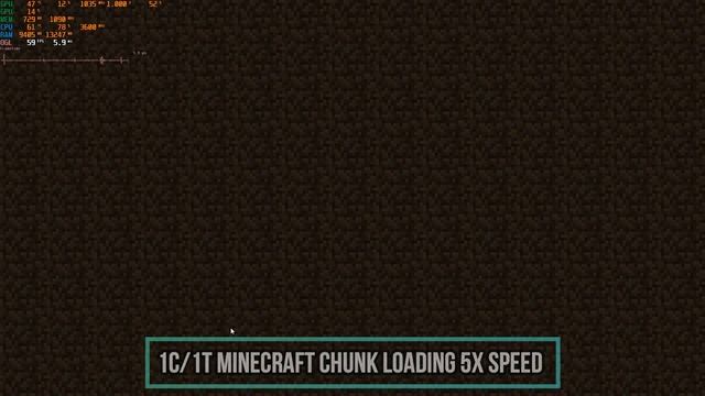 1 Core Vs. 4 Cores