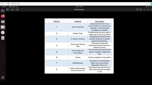 Linux Manual Page | Sections of manual page | man page