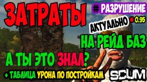 ГАЙД SCUM | ХИТРОСТИ ВЫЖИВАНИЯ | ОСВОЕНИЕ НАВЫКА УБИЙЦЫ БОМЖЕЙ | В SCUM #scum #скам #выживание