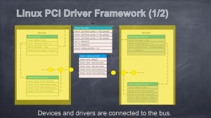 openEuler Tutorials - Linux PCI Subsystem