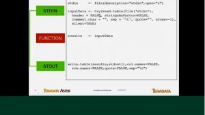 Teradata Aster R - Running an R Script in Aster