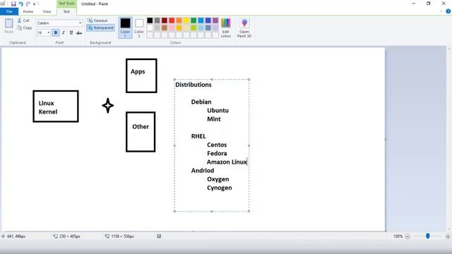 What is Linux Operating System?