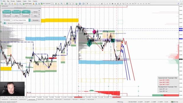 📌29.06.2023📌Аналитический обзор рынка форекс от Евгения Каташева смотреть онлайн
