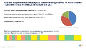 Кейс внедрения решения Process Mining. Кейс машиностроение