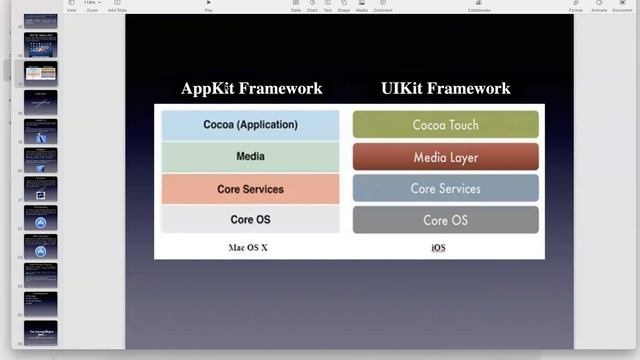 Day#1 - What is iOS Application Development and How to get started | iOS Apps Development in Telugu
