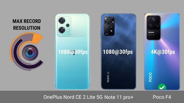 Poco F4 Vs OnePlus Nord CE 2 Lite 5G Vs Redmi note 11 Pro+ full comparison