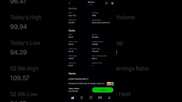 TOP A.I. STOCK WATCHLIST OF MAY 2023! BUY NOW!?