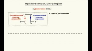 03. Видеоурок 4.3. Способы управления интегральными триггерами.
