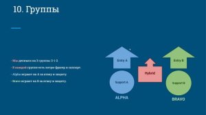 Группы и Роли, порядок закупа